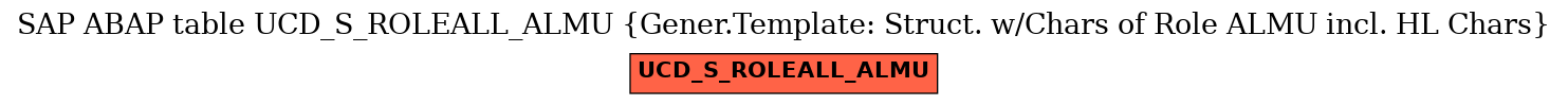 E-R Diagram for table UCD_S_ROLEALL_ALMU (Gener.Template: Struct. w/Chars of Role ALMU incl. HL Chars)