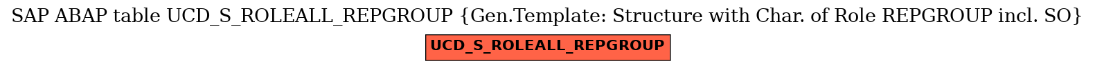 E-R Diagram for table UCD_S_ROLEALL_REPGROUP (Gen.Template: Structure with Char. of Role REPGROUP incl. SO)