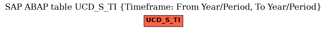 E-R Diagram for table UCD_S_TI (Timeframe: From Year/Period, To Year/Period)