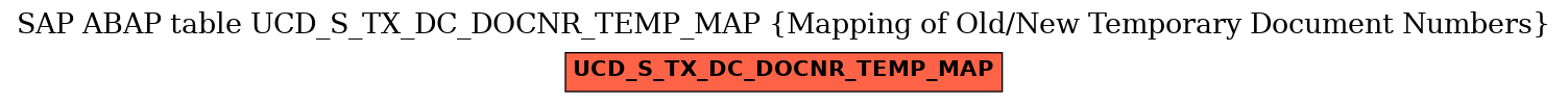 E-R Diagram for table UCD_S_TX_DC_DOCNR_TEMP_MAP (Mapping of Old/New Temporary Document Numbers)