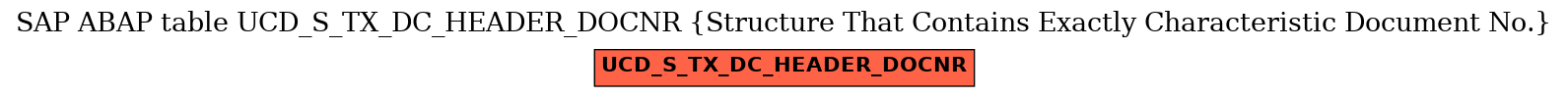 E-R Diagram for table UCD_S_TX_DC_HEADER_DOCNR (Structure That Contains Exactly Characteristic Document No.)