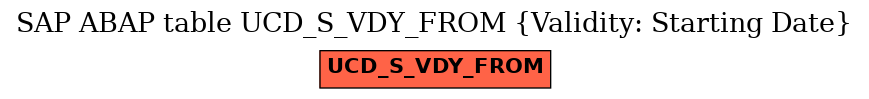 E-R Diagram for table UCD_S_VDY_FROM (Validity: Starting Date)