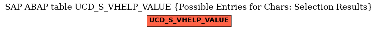 E-R Diagram for table UCD_S_VHELP_VALUE (Possible Entries for Chars: Selection Results)