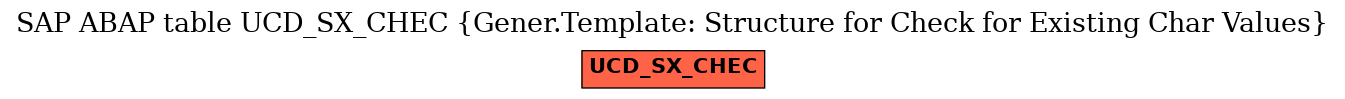 E-R Diagram for table UCD_SX_CHEC (Gener.Template: Structure for Check for Existing Char Values)