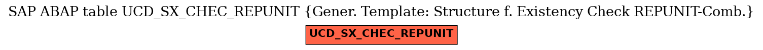 E-R Diagram for table UCD_SX_CHEC_REPUNIT (Gener. Template: Structure f. Existency Check REPUNIT-Comb.)