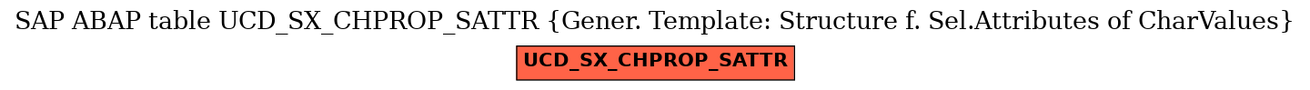E-R Diagram for table UCD_SX_CHPROP_SATTR (Gener. Template: Structure f. Sel.Attributes of CharValues)