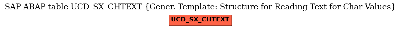 E-R Diagram for table UCD_SX_CHTEXT (Gener. Template: Structure for Reading Text for Char Values)