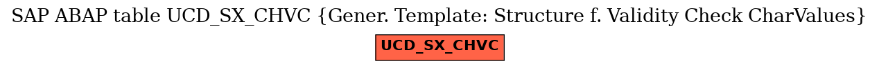 E-R Diagram for table UCD_SX_CHVC (Gener. Template: Structure f. Validity Check CharValues)