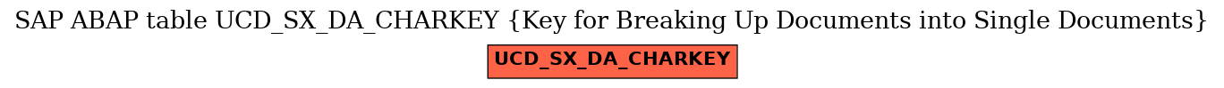 E-R Diagram for table UCD_SX_DA_CHARKEY (Key for Breaking Up Documents into Single Documents)