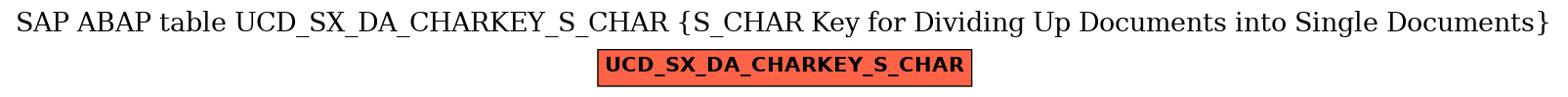 E-R Diagram for table UCD_SX_DA_CHARKEY_S_CHAR (S_CHAR Key for Dividing Up Documents into Single Documents)