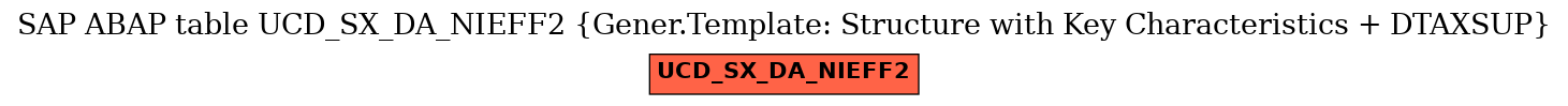 E-R Diagram for table UCD_SX_DA_NIEFF2 (Gener.Template: Structure with Key Characteristics + DTAXSUP)