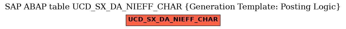 E-R Diagram for table UCD_SX_DA_NIEFF_CHAR (Generation Template: Posting Logic)