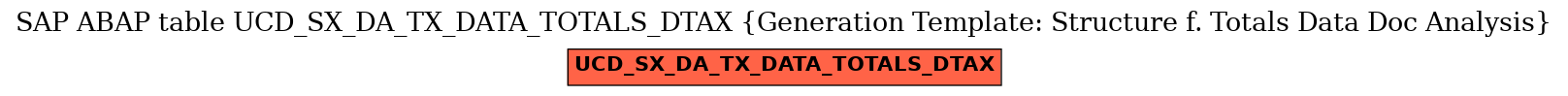 E-R Diagram for table UCD_SX_DA_TX_DATA_TOTALS_DTAX (Generation Template: Structure f. Totals Data Doc Analysis)
