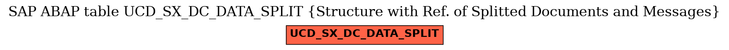 E-R Diagram for table UCD_SX_DC_DATA_SPLIT (Structure with Ref. of Splitted Documents and Messages)