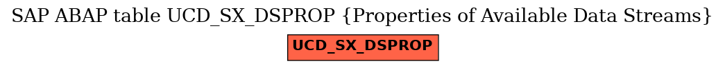 E-R Diagram for table UCD_SX_DSPROP (Properties of Available Data Streams)