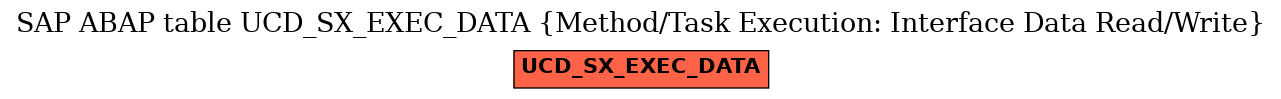 E-R Diagram for table UCD_SX_EXEC_DATA (Method/Task Execution: Interface Data Read/Write)