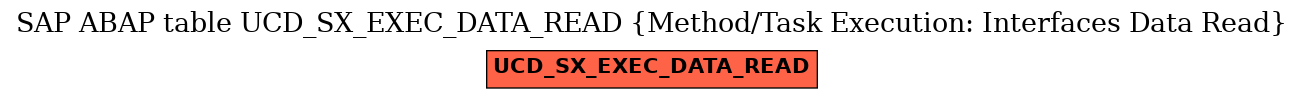 E-R Diagram for table UCD_SX_EXEC_DATA_READ (Method/Task Execution: Interfaces Data Read)