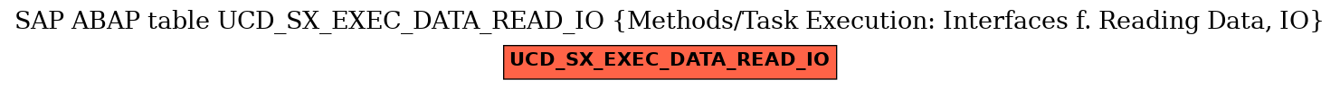 E-R Diagram for table UCD_SX_EXEC_DATA_READ_IO (Methods/Task Execution: Interfaces f. Reading Data, IO)