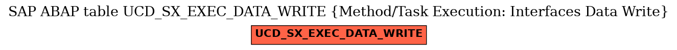 E-R Diagram for table UCD_SX_EXEC_DATA_WRITE (Method/Task Execution: Interfaces Data Write)