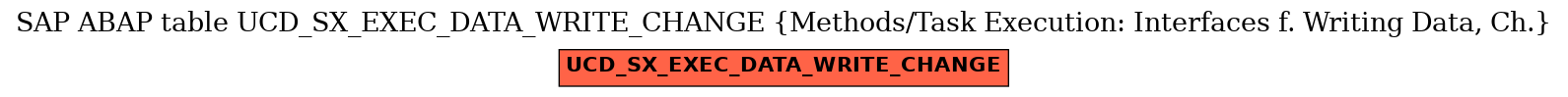 E-R Diagram for table UCD_SX_EXEC_DATA_WRITE_CHANGE (Methods/Task Execution: Interfaces f. Writing Data, Ch.)