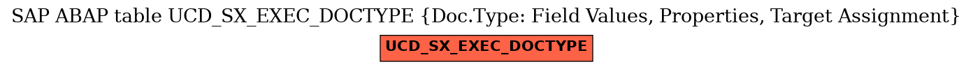 E-R Diagram for table UCD_SX_EXEC_DOCTYPE (Doc.Type: Field Values, Properties, Target Assignment)