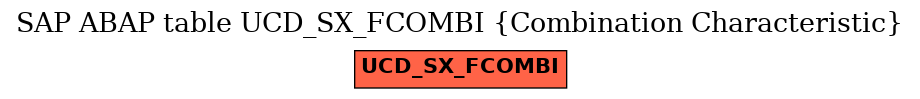 E-R Diagram for table UCD_SX_FCOMBI (Combination Characteristic)