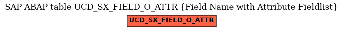 E-R Diagram for table UCD_SX_FIELD_O_ATTR (Field Name with Attribute Fieldlist)