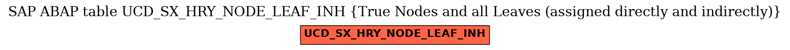 E-R Diagram for table UCD_SX_HRY_NODE_LEAF_INH (True Nodes and all Leaves (assigned directly and indirectly))