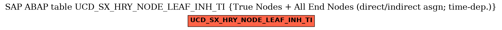 E-R Diagram for table UCD_SX_HRY_NODE_LEAF_INH_TI (True Nodes + All End Nodes (direct/indirect asgn; time-dep.))