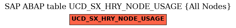 E-R Diagram for table UCD_SX_HRY_NODE_USAGE (All Nodes)