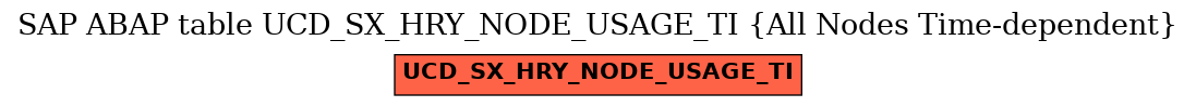 E-R Diagram for table UCD_SX_HRY_NODE_USAGE_TI (All Nodes Time-dependent)