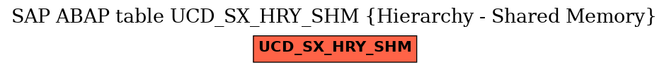 E-R Diagram for table UCD_SX_HRY_SHM (Hierarchy - Shared Memory)