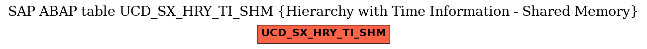 E-R Diagram for table UCD_SX_HRY_TI_SHM (Hierarchy with Time Information - Shared Memory)