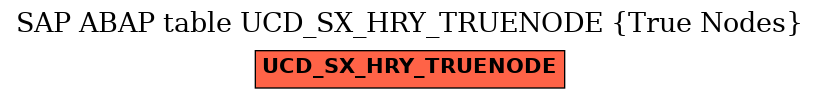 E-R Diagram for table UCD_SX_HRY_TRUENODE (True Nodes)
