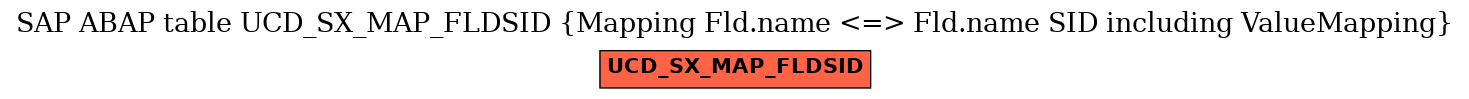 E-R Diagram for table UCD_SX_MAP_FLDSID (Mapping Fld.name <=> Fld.name SID including ValueMapping)