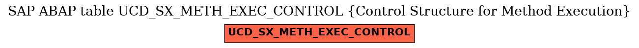 E-R Diagram for table UCD_SX_METH_EXEC_CONTROL (Control Structure for Method Execution)