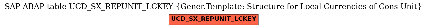 E-R Diagram for table UCD_SX_REPUNIT_LCKEY (Gener.Template: Structure for Local Currencies of Cons Unit)