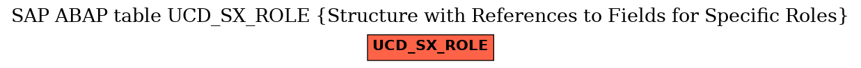 E-R Diagram for table UCD_SX_ROLE (Structure with References to Fields for Specific Roles)