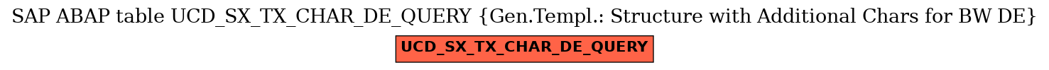 E-R Diagram for table UCD_SX_TX_CHAR_DE_QUERY (Gen.Templ.: Structure with Additional Chars for BW DE)