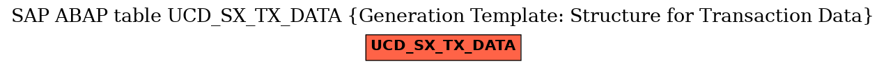 E-R Diagram for table UCD_SX_TX_DATA (Generation Template: Structure for Transaction Data)