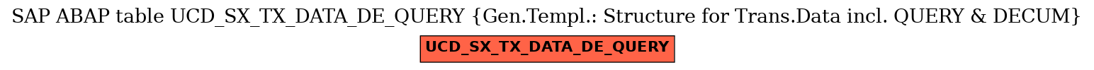 E-R Diagram for table UCD_SX_TX_DATA_DE_QUERY (Gen.Templ.: Structure for Trans.Data incl. QUERY & DECUM)