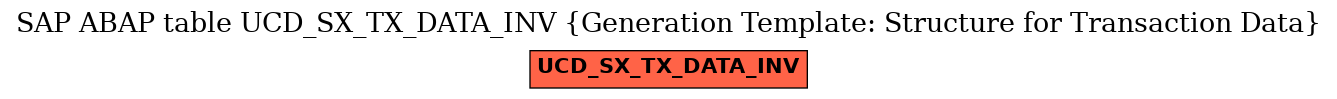 E-R Diagram for table UCD_SX_TX_DATA_INV (Generation Template: Structure for Transaction Data)