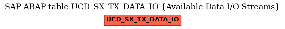 E-R Diagram for table UCD_SX_TX_DATA_IO (Available Data I/O Streams)