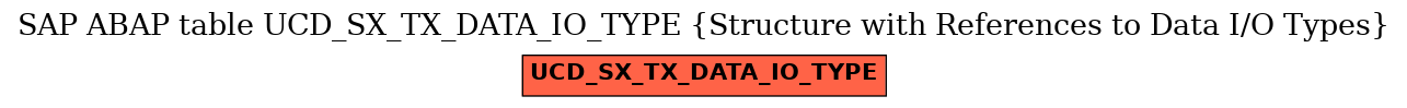 E-R Diagram for table UCD_SX_TX_DATA_IO_TYPE (Structure with References to Data I/O Types)