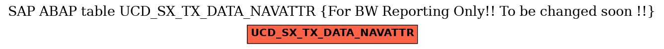 E-R Diagram for table UCD_SX_TX_DATA_NAVATTR (For BW Reporting Only!! To be changed soon !!)