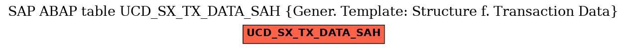 E-R Diagram for table UCD_SX_TX_DATA_SAH (Gener. Template: Structure f. Transaction Data)