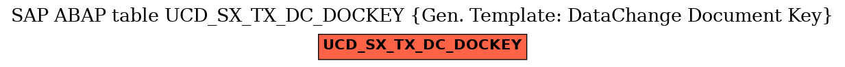 E-R Diagram for table UCD_SX_TX_DC_DOCKEY (Gen. Template: DataChange Document Key)