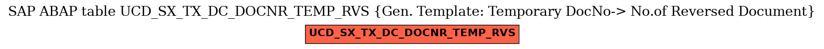 E-R Diagram for table UCD_SX_TX_DC_DOCNR_TEMP_RVS (Gen. Template: Temporary DocNo-> No.of Reversed Document)