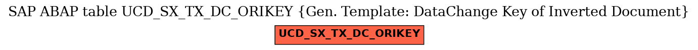 E-R Diagram for table UCD_SX_TX_DC_ORIKEY (Gen. Template: DataChange Key of Inverted Document)