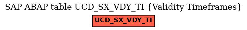 E-R Diagram for table UCD_SX_VDY_TI (Validity Timeframes)